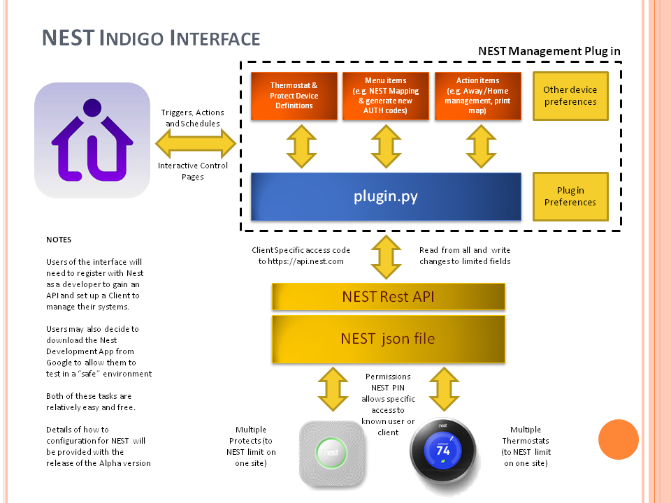 NEST Indigo Interface v 0.0.1.png